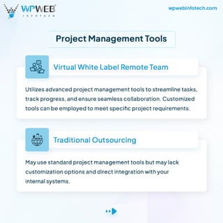 Traditional Outsourcing vs White Label Partnership: Navigating the Future