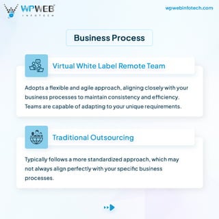 Traditional Outsourcing vs White Label Partnership: Navigating the Future