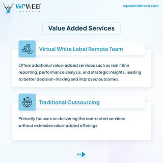 Traditional Outsourcing vs White Label Partnership: Navigating the Future