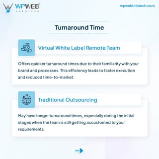 Traditional Outsourcing vs White Label Partnership: Navigating the Future