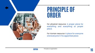 Principles of organization.pdf