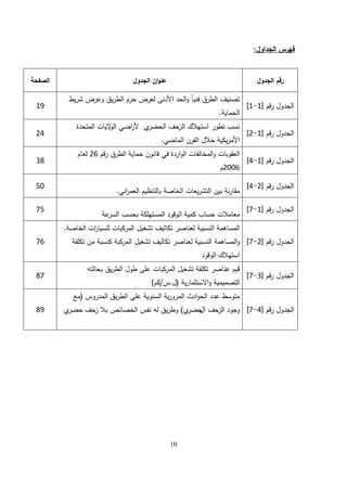 10
‫الجداول‬ ‫فيرس‬
:
‫الجدول‬ ‫رقم‬
‫الجدول‬ ‫ان‬‫و‬‫عن‬
‫الصفحة‬
‫قم‬‫ر‬ ‫الجدول‬
[
1
-
1
]
‫يط‬‫ر‬‫ش‬ ‫وعرض‬ ‫يق‬‫ر‬‫الط‬ ‫حرم‬ ‫لعرض‬ ‫األدنى‬ ‫الحد‬‫و‬ ً‫ا‬‫فني‬ ‫الطرق‬ ‫تصنيف‬
‫الحماية‬
.
19
‫قم‬‫ر‬ ‫الجدول‬
[
1
-
2
]
‫المتحدة‬ ‫اليات‬
‫و‬‫ال‬ ‫اضي‬
‫ر‬‫أل‬ ‫ي‬
‫الحضر‬ ‫الزحف‬ ‫استيالك‬ ‫تطور‬ ‫نسب‬
‫الماضي‬ ‫القرن‬ ‫خالل‬ ‫يكية‬‫ر‬‫األم‬
.
24
‫قم‬‫ر‬ ‫الجدول‬
[
1
-
4
]
‫قم‬‫ر‬ ‫الطرق‬ ‫حماية‬ ‫قانون‬ ‫في‬ ‫اردة‬‫و‬‫ال‬ ‫المخالفات‬‫و‬ ‫العقوبات‬
26
‫لعام‬
2006
‫م‬
38
‫قم‬‫ر‬ ‫الجدول‬
[
2
-
4
]
‫اني‬
‫ر‬‫العم‬ ‫بالتنظيم‬ ‫الخاصة‬ ‫يعات‬‫ر‬‫التش‬ ‫بين‬ ‫نة‬‫ر‬‫مقا‬
.
50
‫الجدول‬
‫قم‬‫ر‬
[
1
-
7
]
‫عة‬
‫السر‬ ‫بحسب‬ ‫المستيمكة‬ ‫الوقود‬ ‫كمية‬ ‫حساب‬ ‫معامالت‬
75
‫قم‬‫ر‬ ‫الجدول‬
[
2
-
7
]
‫الخاصة‬ ‫ات‬
‫ر‬‫لمسيا‬ ‫المركبات‬ ‫تشغيل‬ ‫تكاليف‬ ‫لعناصر‬ ‫النسبية‬ ‫المساىمة‬
,
‫و‬
‫تكمفة‬ ‫من‬ ‫كنسبة‬ ‫المركبة‬ ‫تشغيل‬ ‫تكاليف‬ ‫لعناصر‬ ‫النسبية‬ ‫المساىمة‬
‫الوقود‬ ‫استيالك‬
76
‫قم‬‫ر‬ ‫الجدول‬
[
3
-
7
]
‫بحالتو‬ ‫يق‬‫ر‬‫الط‬ ‫طول‬ ‫عمى‬ ‫المركبات‬ ‫تشغيل‬ ‫تكمفة‬ ‫عناصر‬ ‫قيم‬
‫ية‬‫ر‬‫االستثما‬‫و‬ ‫التصميمية‬
(
‫ل‬
.
‫س‬
/
‫كم‬
)
87
‫قم‬‫ر‬ ‫الجدول‬
[
4
-
7
]
‫المدروس‬ ‫يق‬‫ر‬‫الط‬ ‫عمى‬ ‫السنوية‬ ‫ية‬‫ر‬‫المرو‬ ‫ادث‬‫و‬‫الح‬ ‫عدد‬ ‫متوسط‬
(
‫مع‬
‫ال‬ ‫الزحف‬ ‫وجود‬
‫ي‬
‫حضر‬
)
‫زحف‬ ‫بال‬ ‫الخصائص‬ ‫نفس‬ ‫لو‬ ‫يق‬‫ر‬‫وط‬
‫ي‬
‫حضر‬
89
 