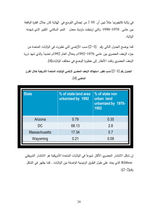 24
‫نيا‬‫ر‬‫كاليفو‬ ‫الية‬
‫و‬ ‫في‬
‫أن‬ ‫تبين‬ ً‫ال‬‫مث‬
95
‫في‬ ‫التوسع‬ ‫إجمالي‬ ‫من‬ ٪
‫ال‬
‫الية‬
‫و‬
‫كان‬
‫اقعة‬‫و‬‫ال‬ ‫ة‬
‫ر‬‫الفت‬ ‫خالل‬
‫عامي‬ ‫بين‬
1970
-
1990
‫معدل‬ ‫بازدياد‬ ‫تبطت‬‫ر‬‫ا‬ ‫التي‬‫و‬
‫السكاني‬ ‫النمو‬
‫شيدتو‬ ‫الذي‬ ‫الكبير‬
‫الية‬
‫و‬‫ال‬
.
‫قم‬‫ر‬ ‫التالي‬ ‫الجدول‬ ‫يوضح‬ ‫كما‬
[
1
-
2
]
‫من‬ ‫المتحدة‬ ‫اليات‬
‫و‬‫ال‬ ‫في‬ ‫تطورت‬ ‫التي‬ ‫اضي‬
‫ر‬‫األ‬ ‫نسب‬
‫عامي‬ ‫بين‬ ‫ي‬
‫الحضر‬ ‫الزحف‬ ‫اء‬
‫ر‬‫ج‬
1976
-
1992
‫العام‬ ‫وخالل‬ ‫م‬
1992
‫ذروة‬ ‫شيد‬ ‫الذي‬‫و‬ ُ‫ا‬‫تحديد‬ ‫م‬
‫اليات‬
‫و‬‫ال‬ ‫مختمف‬ ‫في‬ ‫الوضع‬ ‫ة‬
‫ر‬‫خطو‬ ‫إلى‬ ‫األنظار‬ ‫ولفت‬ ‫ي‬
‫الحضر‬ ‫الزحف‬
[
4
]
.
‫رقم‬ ‫الجدول‬
[
1
-
2
]
‫القرن‬ ‫خالل‬ ‫األمريكية‬ ‫المتحدة‬ ‫اليات‬‫و‬‫ال‬ ‫اضي‬
‫ر‬‫أل‬ ‫ي‬
‫الحضر‬ ‫الزحف‬ ‫استيالك‬ ‫تطور‬ ‫نسب‬
‫الماضي‬
[
4
]
.
‫يطي‬‫ر‬‫الش‬ ‫االنتشار‬ ‫ىو‬ ‫يكية‬‫ر‬‫األم‬ ‫المتحدة‬ ‫اليات‬
‫و‬‫ال‬ ‫في‬ ً‫ا‬‫شيوع‬ ‫األكثر‬ ‫ي‬
‫الحضر‬ ‫االنتشار‬ ‫شكل‬ ‫إن‬
Ribbon
‫اليات‬
‫و‬‫ال‬ ‫بين‬ ‫اصمة‬‫و‬‫ال‬ ‫ئيسية‬‫ر‬‫ال‬ ‫الطرق‬ ‫طول‬ ‫عمى‬ ‫يمتد‬ ‫الذي‬
,
‫الشكل‬ ‫في‬ ‫يظير‬ ‫كما‬
‫قم‬‫ر‬
(
2
-
2
:)
 