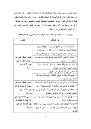 38
‫الحصول‬ ‫اشترط‬‫و‬
‫مسبقة‬ ‫افقة‬‫و‬‫م‬ ‫عمى‬
"
‫المذكور‬ ‫الحماية‬ ‫يط‬‫ر‬‫ش‬ ‫لمقتضيات‬ ً‫ا‬‫طبق‬
"
‫حال‬ ‫في‬
‫إنشاء‬
‫يق‬‫ر‬‫بالط‬ ‫اتصال‬ ‫ولو‬ ‫الحماية‬ ‫يط‬‫ر‬‫ش‬ ‫ج‬
‫خار‬ ‫يق‬‫ر‬‫لمط‬ ‫محاذ‬ ‫بناء‬
,
‫لمطرق‬ ‫بالنسبة‬ ‫المؤسسة‬ ‫ع‬
‫فرو‬ ‫من‬
‫ية‬‫ز‬‫المرك‬
,
‫المعنية‬ ‫المحافظة‬ ‫اختصاص‬ ‫من‬ ‫فيي‬ ‫الطرق‬ ‫باقي‬ ‫أما‬
,
‫افقة‬‫و‬‫الم‬ ‫ىذه‬ ‫عمى‬ ‫الحصول‬‫و‬
‫ال‬
‫ال‬
‫و‬ ‫بناء‬ ‫رخصة‬ ‫مقام‬ ‫ال‬‫و‬‫األح‬ ‫من‬ ‫حال‬ ‫أية‬ ‫في‬ ‫تقوم‬
‫طمبيا‬ ‫من‬ ‫يعفى‬
,
‫كما‬
‫ي‬
‫قم‬‫ر‬ ‫الجدول‬ ‫بين‬
[
1
-
4
]
‫العقوبات‬
‫عمى‬ ‫تبة‬‫ر‬‫المت‬
‫مخالفة‬ ‫كل‬
:
‫رقم‬ ‫الجدول‬
[
1
-
4
]
‫رقم‬ ‫الطرق‬ ‫حماية‬ ‫قانون‬ ‫في‬ ‫اردة‬‫و‬‫ال‬ ‫المخالفات‬‫و‬ ‫العقوبات‬
26
‫لعام‬
2006
‫م‬
‫المخالفة‬ ‫ع‬
‫نو‬
‫العقوبة‬
1
-
‫من‬ ‫قانوني‬ ‫يح‬‫ر‬‫تص‬ ‫دون‬ ‫من‬ ‫يق‬‫ر‬‫الط‬ ‫عمى‬ ‫عمل‬ ‫بأي‬ ‫القيام‬
‫المادة‬ ‫في‬ ‫المحددة‬ ‫األعمال‬
/
11
/
‫من‬ ‫عمل‬ ‫أي‬ ‫أو‬ ‫القانون‬ ‫من‬
‫فيو‬ ‫المرور‬ ‫قمة‬‫ر‬‫ع‬ ‫أو‬ ‫آمنة‬ ‫ة‬
‫ر‬‫بصو‬ ‫يق‬‫ر‬‫الط‬ ‫استعمال‬ ‫قمة‬‫ر‬‫ع‬ ‫شأنو‬
.
‫عن‬ ‫تزيد‬ ‫ال‬ ‫لمدة‬ ‫الحبس‬
‫تزيد‬ ‫ال‬ ‫امة‬
‫ر‬‫بغ‬ ‫أو‬ ‫شير‬
‫عن‬
25
‫ة‬
‫لير‬ ‫ألف‬
‫سورية‬
.
2
-
‫غير‬ ‫اض‬
‫ر‬‫ألغ‬ ‫الحماية‬ ‫يط‬‫ر‬‫ش‬ ‫ضمن‬ ‫اقعة‬‫و‬‫ال‬ ‫اضي‬
‫ر‬‫األ‬ ‫استغالل‬
‫تخصصيا‬ ‫مع‬ ‫متماشية‬
.
3
-
‫عمى‬ ‫إعالنات‬ ‫أو‬ ‫ات‬
‫ر‬‫إشا‬ ‫أو‬ ‫عالمات‬ ‫أية‬ ‫وضع‬ ‫أو‬ ‫تثبيت‬
‫قانونية‬ ‫غير‬ ‫ة‬
‫ر‬‫بصو‬ ‫يق‬‫ر‬‫الط‬ ‫انب‬‫و‬‫ج‬
.
4
-
‫يق‬‫ر‬‫الط‬ ‫حرم‬ ‫في‬ ‫األشجار‬ ‫عمى‬ ‫التعدي‬
.
5
-
‫قبل‬ ‫المرخصة‬ ‫االبنية‬‫و‬ ‫المنشآت‬ ‫في‬ ‫توسع‬ ‫أعمال‬ ‫بأية‬ ‫القيام‬
‫الحماية‬ ‫يط‬‫ر‬‫ش‬ ‫تحديد‬
.
6
-
‫عميو‬ ‫منشأة‬ ‫اقامة‬ ‫أو‬ ‫يق‬‫ر‬‫الط‬ ‫حرم‬ ‫من‬ ‫ء‬
‫جز‬ ‫أي‬ ‫عن‬ ‫االستيالء‬
.
‫عن‬ ‫تزيد‬ ‫ال‬ ‫لمدة‬ ‫الحبس‬
‫تزيد‬ ‫ال‬ ‫امة‬
‫ر‬‫بغ‬ ‫أو‬ ‫شيرين‬
‫عن‬
35
‫ة‬
‫لير‬ ‫ألف‬
‫سورية‬
.
7
-
‫غير‬ ‫أو‬ ‫مضممة‬ ‫ات‬
‫ر‬‫إشا‬ ‫أو‬ ‫عالمات‬ ‫ألية‬ ‫الوضع‬ ‫أو‬ ‫التثبيت‬
‫منع‬ ‫إلى‬ ‫تؤدي‬ ‫أن‬ ‫شأنيا‬ ‫من‬ ‫انبو‬‫و‬‫ج‬ ‫عمى‬ ‫أو‬ ‫يق‬‫ر‬‫الط‬ ‫عمى‬ ‫صحيحة‬
‫استخدامو‬ ‫في‬ ‫قمة‬‫ر‬‫ع‬ ‫أية‬ ‫إلى‬ ‫أو‬ ‫يق‬‫ر‬‫الط‬ ‫استخدام‬
.
8
-
‫الصور‬ ‫من‬ ‫ة‬
‫ر‬‫صو‬ ‫بأية‬ ‫يق‬‫ر‬‫الط‬ ‫في‬ ‫ضرر‬ ‫أو‬ ‫إتالف‬ ‫أي‬ ‫إلحاق‬
‫الوسائل‬ ‫من‬ ‫وسيمة‬ ‫وبأية‬
.
‫عن‬ ‫تزيد‬ ‫ال‬ ‫لمدة‬ ‫الحبس‬
/
3
/
‫ال‬ ‫امة‬
‫ر‬‫بغ‬ ‫أو‬ ‫أشير‬
‫عن‬ ‫تزيد‬
50
‫ة‬
‫لير‬ ‫ألف‬
‫سورية‬
.
9
-
‫إعالنات‬ ‫أو‬ ‫ية‬‫ر‬‫مرو‬ ‫ات‬
‫ر‬‫إشا‬ ‫أو‬ ‫عالمات‬ ‫ألية‬ ‫اإلتالف‬ ‫أو‬ ‫ع‬
‫النز‬
‫يح‬‫ر‬‫تص‬ ‫دون‬ ‫مكانيا‬ ‫من‬ ‫نقميا‬ ‫أو‬ ‫يق‬‫ر‬‫الط‬ ‫انب‬‫و‬‫ج‬ ‫عمى‬ ‫موجودة‬
‫قانوني‬
.
 