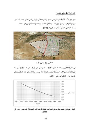 65
6
-
1
-
2
-
3
-
‫األسد‬ ‫ى‬
‫قر‬
:
‫الجميل‬ ‫بمناخيا‬ ‫تمتاز‬ ‫التي‬ ‫بداني‬‫ز‬‫ال‬ ‫مناطق‬ ‫إحدى‬ ‫تعتبر‬ ‫التي‬ ‫الديماس‬ ‫لبمدية‬ ‫األسد‬ ‫ى‬
‫قر‬ ‫تتبع‬
‫ة‬
‫ر‬‫اف‬‫و‬‫ال‬ ‫ومياىيا‬
,
‫معبدة‬ ‫عيا‬
‫ار‬‫و‬‫وش‬ ‫منفذة‬ ‫ومعظميا‬ ‫الحديث‬ ‫بطابعيا‬ ‫االسد‬ ‫ى‬
‫قر‬ ‫وتتميز‬
‫التحتية‬ ‫بالبنى‬ ‫ومخدمة‬
,
‫قم‬‫ر‬ ‫الشكل‬ ‫انظر‬
(
8
-
6
.)
‫رقى‬ ‫انشكم‬
(
8
-
6
)
‫االسذ‬ ‫قزي‬
‫عام‬ ‫في‬
2004
‫م‬
‫بمغ‬
‫السكان‬ ‫عدد‬
1067
‫إلى‬ ‫ووصل‬ ‫نسمة‬
1309
‫عام‬ ‫في‬
2011
,
‫ونسبة‬
‫كانت‬ ‫يادة‬‫ز‬‫ال‬
0.22
,
‫البياني‬ ‫المخطط‬ ‫و‬
‫قم‬‫ر‬
(
9
-
6
)
‫خالل‬ ‫السكان‬ ‫عدد‬ ‫معدل‬ ‫تفاع‬‫ر‬‫ا‬ ‫يوضح‬
‫من‬ ‫ام‬‫و‬‫األع‬
2004
‫عام‬ ‫إلى‬ ‫م‬
2011
‫م‬
.
‫رقى‬ ‫انشكم‬
(
9
-
6
)
ٍ‫ي‬ ‫األعىاو‬ ‫خالل‬ ‫األسذ‬ ‫قزي‬ ‫بهذة‬ ‫في‬ ٌ‫انسكا‬ ‫عذد‬ ‫سيادة‬ ‫يىضح‬ ‫بياَي‬ ‫يخطط‬
2004
ً‫إن‬
2011
‫و‬
 