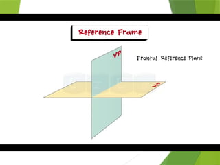 PDF point lines orthographic projections | PPTX
