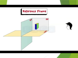 PDF point lines orthographic projections | PPTX