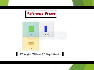 PDF point lines orthographic projections | PPTX