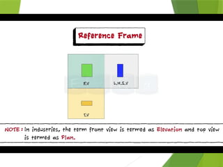 PDF point lines orthographic projections | PPTX