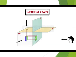 PDF point lines orthographic projections | PPTX