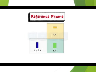 PDF point lines orthographic projections | PPTX
