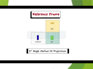 PDF point lines orthographic projections | PPTX