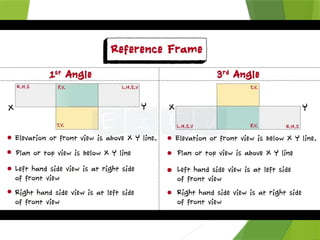 PDF point lines orthographic projections | PPTX