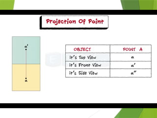 PDF point lines orthographic projections | PPTX