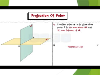 PDF point lines orthographic projections | PPTX