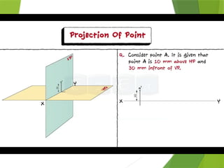 PDF point lines orthographic projections | PPTX