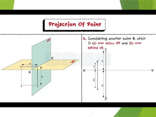 PDF point lines orthographic projections | PPTX