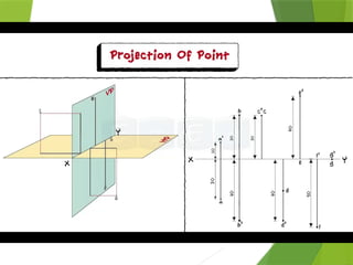 PDF point lines orthographic projections | PPTX
