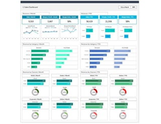 CEO Dashboard - Executive Dashboard Template | PDF
