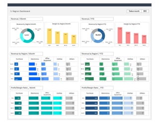 CEO Dashboard - Executive Dashboard Template | PDF