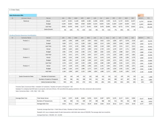 CEO Dashboard - Sales and Marketing Report | PDF