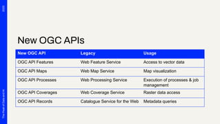 Ogc Computer Vector Providing an OGC API Processes REST Interface for FME Flow | PDF