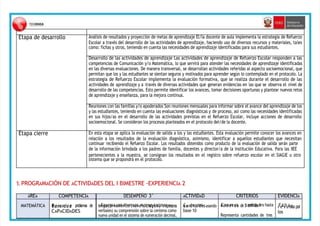 Etapa de desarrollo Análisis de resultados y proyección de metas de aprendizaje El/la docente de aula implementa la estrategia de Refuerzo
Escolar a través del desarrollo de las actividades de aprendizaje, haciendo uso de diversos recursos y materiales, tales
como: fichas y otros, teniendo en cuenta las necesidades de aprendizaje identificadas para sus estudiantes.
Desarrollo de las actividades de aprendizaje Las actividades de aprendizaje de Refuerzo Escolar responden a las
competencias de Comunicación y/o Matemática, lo que servirá para atender las necesidades de aprendizaje identificadas
en las diversas evaluaciones. De manera transversal, se desarrollan actividades referidas al aspecto socioemocional, que
permitan que los y las estudiantes se sientan seguros y motivados para aprender según lo contemplado en el protocolo. La
estrategia de Refuerzo Escolar implementa la evaluación formativa, que se realiza durante el desarrollo de las
actividades de aprendizaje y a través de diversas actividades que generan evidencias en las que se observa el nivel de
desarrollo de las competencias. Esto permite identificar los avances, tomar decisiones oportunas y plantear nuevos retos
de aprendizaje y enseñanza, para la mejora continua.
Reuniones con las familias y/o apoderados Son reuniones mensuales para informar sobre el avance del aprendizaje de los
y las estudiantes, teniendo en cuenta las evaluaciones diagnósticas y de proceso, así como las necesidades identificadas
en sus hijos/as en el desarrollo de las actividades previstas en el Refuerzo Escolar, incluye acciones de desarrollo
socioemocional. Se consideran los procesos planteados en el protocolo del/de la docente.
Etapa cierre En esta etapa se aplica la evaluación de salida a los y las estudiantes. Esta evaluación permite conocer los avances en
relación a los resultados de la evaluación diagnóstica, asimismo, identificar a aquellos estudiantes que necesitan
continuar recibiendo el Refuerzo Escolar. Los resultados obtenidos como producto de la evaluación de salida serán parte
de la información brindada a los padres de familia, docentes y director/a de la Institución Educativa. Para las IIEE
pertenecientes a la muestra, se consignan los resultados en el registro sobre refuerzo escolar en el SIAGIE u otro
sistema que se propondrá en el protocolo.
5. PROGRAMACIÓN DE ACTIVIDADES DEL I BIMESTRE -EXPERIENCIA 2
ÁREA COMPETENCIA DESEMPEÑO 3° ACTIVIDAD CRITERIOS EVIDENCIA
MATEMÁTICA R
c
Ra
enst
uie
dla
vd
e problemas de
CAPACIDADES
l-eE
ng
xu
pa
rj
ee
sa
nu
cm
on
ér
diicvoer
(n
sú
am
s ereropsr,esiegntoasciyoneexspryesiones
verbales) su comprensión sobre la centena como
nueva unidad en el sistema de numeración decimal,
c
C
cant
je
ida
m
do
esusando
base 10
n
Eúxm
pe
re
ro
sa
s de3
ca
cn
if
tr
id
aa
s.des hasta
Representa cantidades de tres
rFeicshuaelta por
los
 