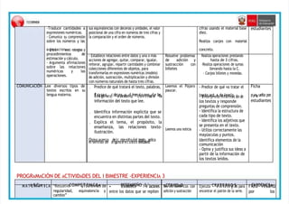 -Traduce cantidades a
expresiones numéricas.
- Comunica su comprensión
sobre los números y las
-
o-U
pe
sr
aacionest
. rategias y
procedimientos de
estimación y cálculo.
- Argumenta afirmaciones
sobre las relaciones
numéricas y las
operaciones.
COMUNICACIÓN Lee diversos tipos de
textos escritos en su
lengua materna.
sus equivalencias con decenas y unidades, el valor
posicional de una cifra en números de tres cifras y
la comparación y el orden de números.
- Establece relaciones entre datos y una o más
acciones de agregar, quitar, comparar, igualar,
reiterar, agrupar, repartir cantidades y combinar
colecciones diferentes de objetos, para
transformarlas en expresiones numéricas (modelo)
de adición, sustracción, multiplicación y división
con números naturales de hasta tres cifras.
• Predice de qué tratará el texto, palabras,
f
if
im
ra
ás
ge
es
n,esc
; oloraessimiysmdo,imencsioonntersastdae lalsa
información del texto que lee.
• Identifica información explícita que se
encuentra en distintas partes del texto.
• Explica el tema, el propósito, la
enseñanza, las relaciones texto-
ilustración.
e
Olpsie
na
nta
id
ce
ord
ce
a adleglucnonstreenciduorsdoeslt
te
ex
xt
tu
oa
,lex
s.plica
Resuelve problemas
de adición y
sustracción con
billetes
Leemos el Pájaro
paucar.
Leemos una noticia
cifras usando el material base
diez.
Realiza canjes con material
concreto.
Realiza operaciones prestando
hasta de 3 cifras.
-Realiza operaciones de sumas
llevando hasta la C.
- Canjea billetes y monedas.
- Predice de qué va tratar el
-
te
Ix
nt
to
er
ap
nr
tet
sadie
nfle
or
em
rla
oc
. ión de
los textos y responde
preguntas de comprensión.
- Identifica la estructura de
cada tipo de texto.
- Identifica los adjetivos que
se presenta en el texto.
- Utiliza correctamente las
mayúsculas y puntos.
Identifica elementos de la
comunicación
- Opina y justifica sus ideas a
partir de la información de
los textos leídos.
estudiantes
Ficha
lroesuelta por
estudiantes
PROGRAMACIÓN DE ACTIVIDADES DEL I BIMESTRE -EXPERIENCIA 3
M A TÁ
ER
MEÁA
T I CA “ResuelveCOMPE
pT
ro
EbN
leC
mIaA
S de • D
EE
st
S
aE
bM
leP
cE
eÑO r3e°laciones S
Ae
CrT
ie
IsVn
Iu
D
m
A
éD
ricas con Ejecuta CRe
Is
T
tE
raRtI
eO
giS
as para FiE
ch
Va
IDE
rN
es
Cu
I
e
A
lta
regularidad, equivalencia y
cambio”
entre los datos que se repiten adición y sustracción encontrar el patrón de la serie. por los
 