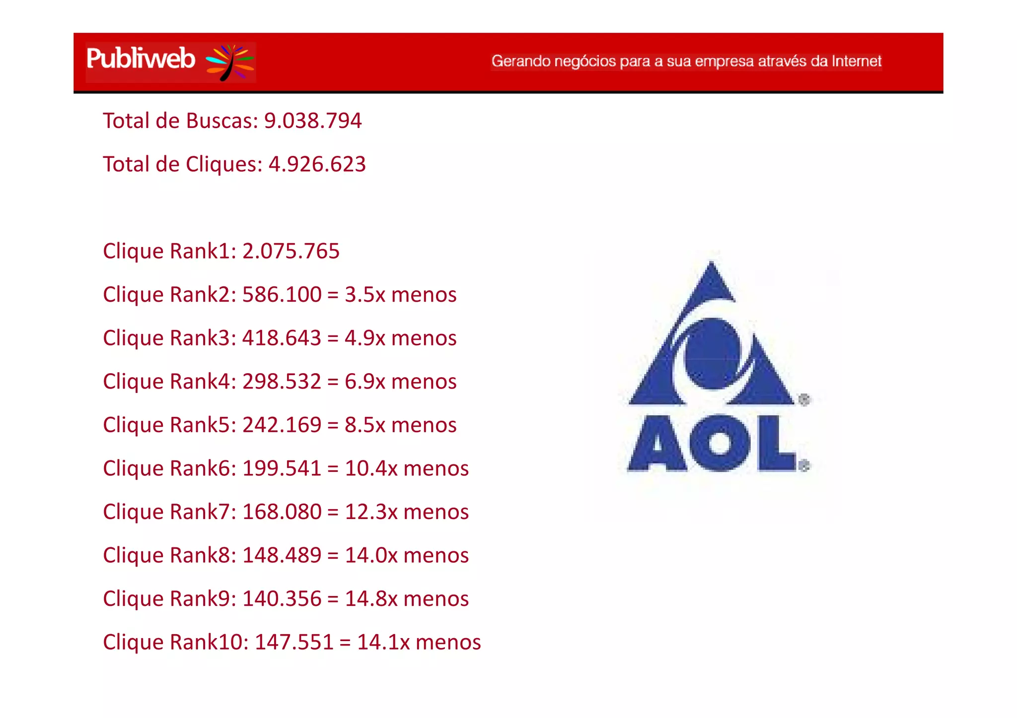 Segredos 3 E 4 - Os 7 Segredos Do Comércio Eletrônico - 30mai09