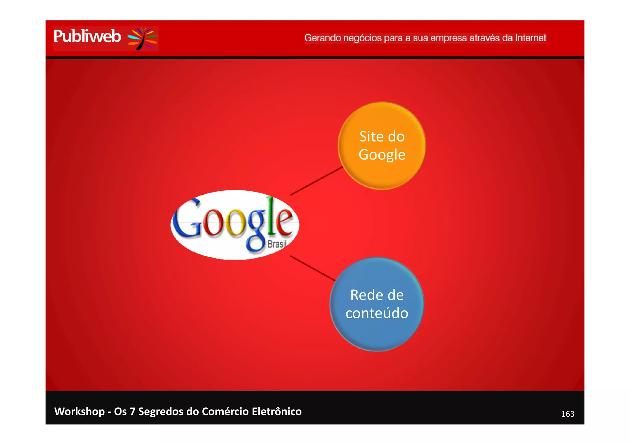 Segredos 3 E 4 - Os 7 Segredos Do Comércio Eletrônico - 30mai09