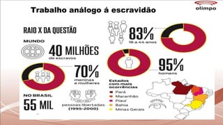 Trabalho análogo á escravidão
 