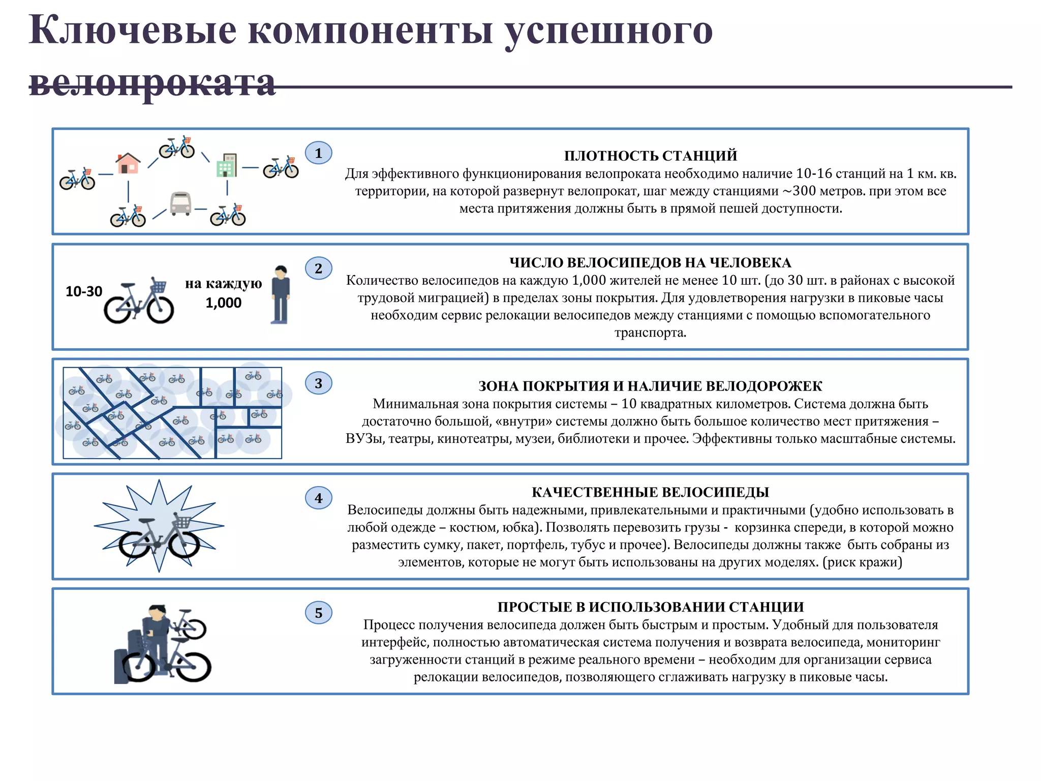 Ключевые компоненты успешного 
велопроката 
ПРОСТЫЕ В ИСПОЛЬЗОВАНИИ СТАНЦИИ 
Процесс получения велосипеда должен быть быстрым и простым. Удобный для пользователя 
интерфейс, полностью автоматическая система получения и возврата велосипеда, мониторинг 
загруженности станций в режиме реального времени – необходим для организации сервиса 
релокации велосипедов, позволяющего сглаживать нагрузку в пиковые часы. 
5 
ПЛОТНОСТЬ СТАНЦИЙ 
Для эффективного функционирования велопроката необходимо наличие 10-16 станций на 1 км. кв. 
территории, на которой развернут велопрокат, шаг между станциями ~300 метров. при этом все 
места притяжения должны быть в прямой пешей доступности. 
1 
на каждую 
1,000 
10-30 
ЧИСЛО ВЕЛОСИПЕДОВ НА ЧЕЛОВЕКА 
Количество велосипедов на каждую 1,000 жителей не менее 10 шт. (до 30 шт. в районах с высокой 
трудовой миграцией) в пределах зоны покрытия. Для удовлетворения нагрузки в пиковые часы 
необходим сервис релокации велосипедов между станциями с помощью вспомогательного 
транспорта. 
2 
ЗОНА ПОКРЫТИЯ И НАЛИЧИЕ ВЕЛОДОРОЖЕК 
Минимальная зона покрытия системы – 10 квадратных километров. Система должна быть 
достаточно большой, «внутри» системы должно быть большое количество мест притяжения – 
ВУЗы, театры, кинотеатры, музеи, библиотеки и прочее. Эффективны только масштабные системы. 
3 
КАЧЕСТВЕННЫЕ ВЕЛОСИПЕДЫ 
Велосипеды должны быть надежными, привлекательными и практичными (удобно использовать в 
любой одежде – костюм, юбка). Позволять перевозить грузы - корзинка спереди, в которой можно 
разместить сумку, пакет, портфель, тубус и прочее). Велосипеды должны также быть собраны из 
элементов, которые не могут быть использованы на других моделях. (риск кражи) 
4 
 