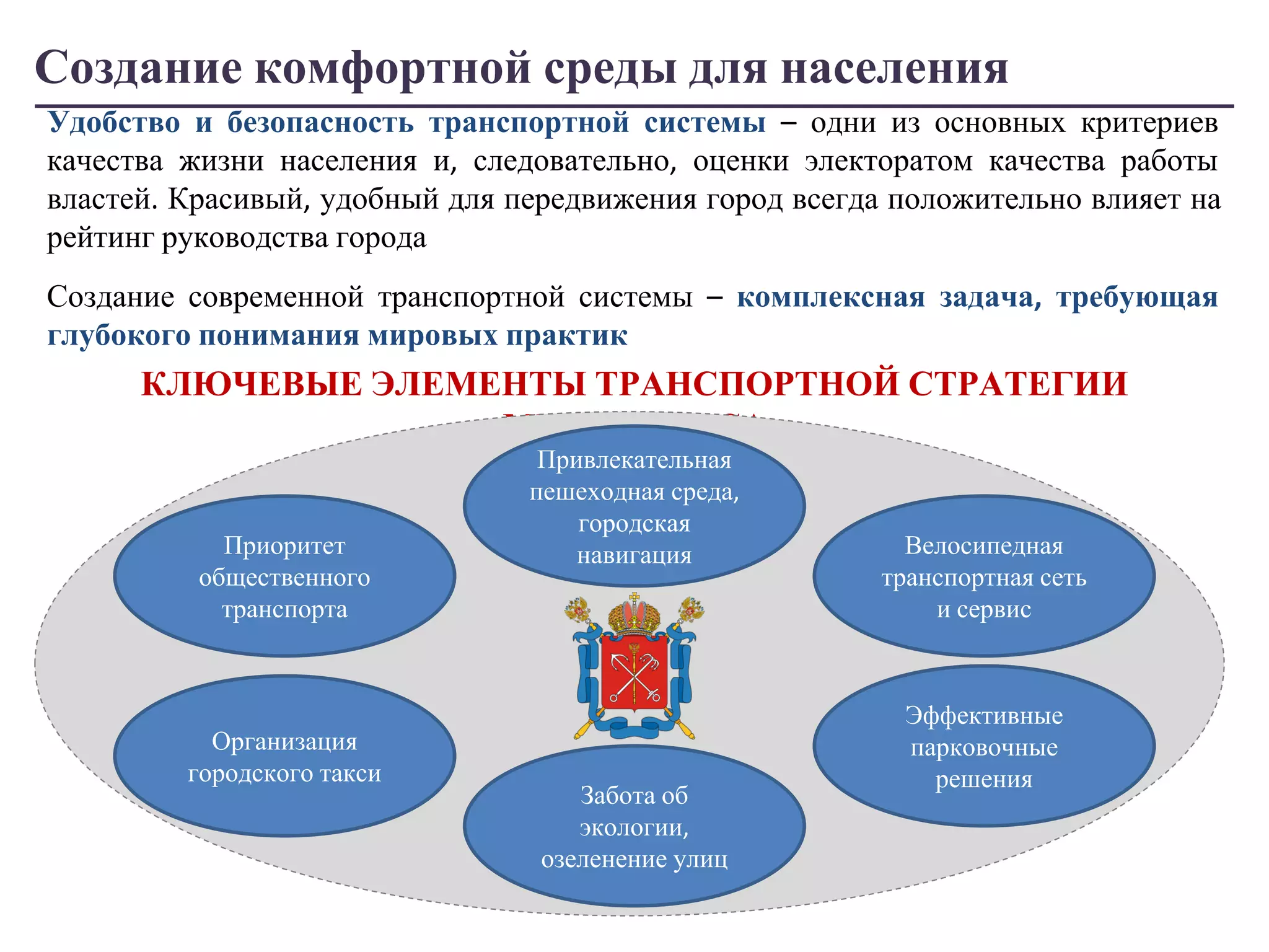 Создание комфортной среды для населения 
Удобство и безопасность транспортной системы – одни из основных критериев 
качества жизни населения и, следовательно, оценки электоратом качества работы 
властей. Красивый, удобный для передвижения город всегда положительно влияет на 
рейтинг руководства города 
Создание современной транспортной системы – комплексная задача, требующая 
глубокого понимания мировых практик 
КЛЮЧЕВЫЕ ЭЛЕМЕНТЫ ТРАНСПОРТНОЙ СТРАТЕГИИ 
МЕГАПОЛИСА 
Приоритет 
общественного 
транспорта 
Организация 
городского такси 
Велосипедная 
транспортная сеть 
и сервис 
Эффективные 
парковочные 
решения 
Привлекательная 
пешеходная среда, 
городская 
навигация 
Забота об 
экологии, 
озеленение улиц 
 