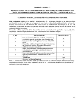 103
APPENDIX – III TABLE – I
PROPOSED SCORES FOR ACADEMIC PERFORMANCE INDICATORS (APIs) IN RECRUITMENTS AND
CAREER ADVANCEMENT SCHEME (CAS) PROMOTIONS OF UNIVERSITY / COLLEGE TEACHERS.
CATEGORY I: TEACHING, LEARNING AND EVALUATION RELATED ACTIVITIES
Brief Explanation: Based on the teacher’s self-assessment, API scores are proposed for (a) teaching related
activities; (b) domain knowledge; (c) participation in examination and evaluation; (d) contribution to innovative
teaching, new courses etc. The minimum API score required by teachers from this category is 75. The self-
assessment score should be based on objectively verifiable criteria wherever possible and will be finalized by the
screening/selection committee.
Universities will be required to detail the activities and in case institutional specificities require, adjust the
weightages, without changing the minimum total API scores required under this category.
S. No. Nature of Activity Maximum Score
1
Lectures, seminars, tutorials, practicals, contact hours
undertaken taken as percentage of lectures allocateda 50
2
Lectures or other teaching duties in excess of the UGC
norms
10
3
Preparation and Imparting of knowledge / instruction as
per curriculum; syllabus enrichment by providing
additional resources to students
20
4
Use of participatory and innovative teaching-learning
methodologies; updating of subject content, course
improvement etc.
20
5
Examination duties (Invigilation; question paper setting,
evaluation/assessment of answer scripts) as per
allotment.
25
Total Score 125
Minimum API Score Required 75
Note: a:
Lectures and tutorials allocation to add up to the UGC norm for particular category of teacher. University
may prescribe minimum cut-off (net of due leave), say 80 %, for 1 and 5 above, below which no scores may be
assigned in these sub-categories.
 