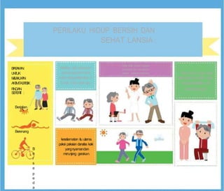 PERILAKU HIDUP BERSIH DAN
SEHAT LANSIA :
B
I
A
S
A
KAN
U
N
T
UK
M
E
L
A
K
U
K
A
N
Aktivitas fisik dilakukan
sekurangnya30menit
sehari denganintensitas 3-
selalu ikutin anjuran petugas
kesehatan jika ada keluhan
setelah melakukanaktivitas
fisik
Senamlansia jugadapat
dilakukanoleh pelatih untuk
A
K
T
IVIT
ASF
ISIK
R
I
N
GAN
S
E
P
E
R
T
I :
Berjalan
Berenang
5 kali d a
a
lm s
e
m
n
i gu m
e
n
a
j gafleksibilitas otot
d
a
n
ke
se
imb
ang
an
keselamatan itu utama.
pakai pakaian danalas kaki
B yangnyamandan
e m
e
n
u
njang gerakan.
r
s
e
p
e
d
a
 