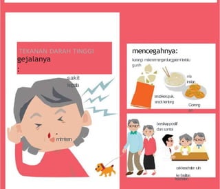 mencegahnya:
kurangi m
a
k
a
nanm
en
gan
dun
ggara
m/terlalu
gurih
sakit
kepala
mi
mi
sa
n
snackkerupuk,
snackkentang
bersikappositif
dansantai
m
e
i
instan
Goreng
an
cekkesehatanrutin
kefasilitas
k
esehatan
TEKANAN DARAH TINGGI
gejalanya
:
 
