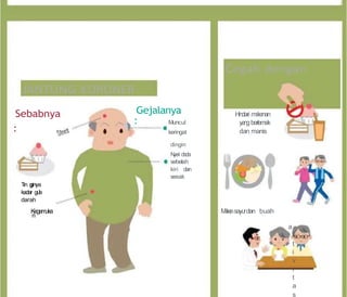 JANTUNG KORONER
Sebabnya Gejalanya
Cegah dengan :
Hindari m
a
kanan
: Muncul
: keringat
yangberlemak
dan manis
Tin ginya
kadar gu
a
l
darah
Kegem
uka
n
dingin
N
ye
ri d
a
d
a
sebelah
kiri dan
sesak
M
a
k
a
nsayurdan buah
a
k
t
i
v
i
t
a
s
 
