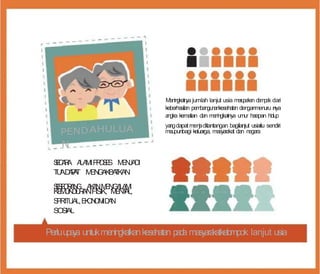 PEND
N
AHULUA
M
enin
gkatn
ya jumlah lanjut usia m
er
u
pak
an da
m
pa
k dari
keberhasilan pem
bangunankesehatan denganmenuru nya
angka kematian dan m
en
ingkatnya umur harapan hidup
ya
ngdapatmena
j ditantangan bagilanjut usiaitu sendiri
maupunbagi keluarga, masyarakat dan negara
S
E
C
A
R
A A
LA
MIP
R
O
S
E
S M
E
N
JA
D
I
T
U
AD
A
P
A
T M
E
N
G
A
K
I
B
A
T
K
A
N
S
E
S
E
O
R
A
N
G A
K
A
NM
E
N
G
A
L
A
M
I
K
E
M
U
N
D
U
R
A
NFISIK, M
E
N
T
A
L
,
S
P
I
RITUAL,E
K
O
N
OM
ID
A
N
S
O
S
I
A
L
Perluupa
y
a untukmeningkatkankese
hatan p
ad
a mas
y
ara
katkelo
mpok lanjut usia
 