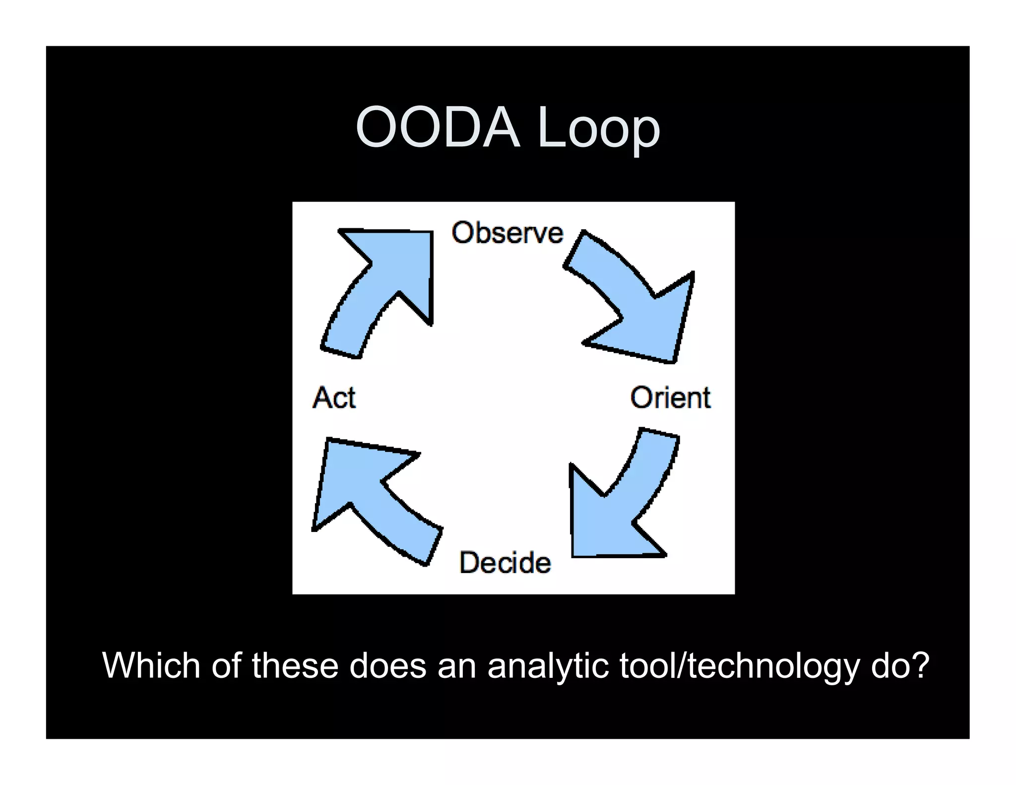 OODA Loop
Which of these does an analytic tool/technology do?
 