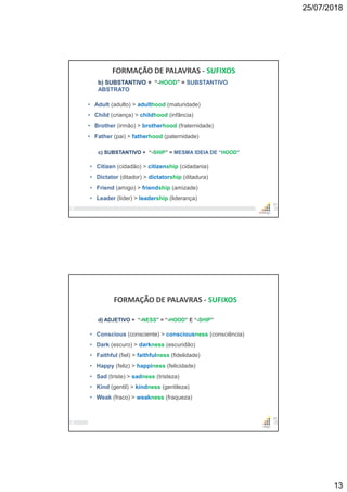 25/07/2018
13
25
FORMAÇÃO DE PALAVRAS - SUFIXOS
b) SUBSTANTIVO + “-HOOD” = SUBSTANTIVO
ABSTRATO
• Adult (adulto) > adulthood (maturidade)
• Child (criança) > childhood (infância)
• Brother (irmão) > brotherhood (fraternidade)
• Father (pai) > fatherhood (paternidade)
c) SUBSTANTIVO + “-SHIP” = MESMA IDEIA DE “HOOD”
• Citizen (cidadão) > citizenship (cidadania)
• Dictator (ditador) > dictatorship (ditadura)
• Friend (amigo) > friendship (amizade)
• Leader (líder) > leadership (liderança)
26
FORMAÇÃO DE PALAVRAS - SUFIXOS
d) ADJETIVO + “-NESS” = “-HOOD” E “-SHIP”
• Conscious (consciente) > consciousness (consciência)
• Dark (escuro) > darkness (escuridão)
• Faithful (fiel) > faithfulness (fidelidade)
• Happy (feliz) > happiness (felicidade)
• Sad (triste) > sadness (tristeza)
• Kind (gentil) > kindness (gentileza)
• Weak (fraco) > weakness (fraqueza)
 