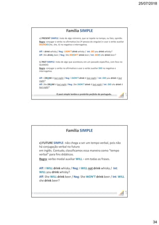 25/07/2018
34
Família SIMPLE
a) PRESENT SIMPLE: trata de algo rotineiro, que se repete no tempo, ou fato, opinião.
Regra: conjugar o verbo na afirmativa (na 3ª pessoa do singular) e usar o verbo auxiliar
DO/DOES (he, she, it) na negativa e interrogativa.
Aff: I drink whisky / Neg: I DON’T drink whisky / Int: DO you drink whisky?
Aff: She drinks beer / Neg: She DOESN’T drink beer / Int: DOES she drink beer?
b) PAST SIMPLE: trata de algo que aconteceu em um passado específico, com foco no
QUANDO.
Regra: conjugar o verbo na afirmativa e usar o verbo auxiliar DID na negativa e
interrogativa.
Aff: I DRANK it last night / Neg: I DIDN’T drink it last night / Int: DID you drink it last
night?
Aff: She DRANK it last night / Neg: She DIDN’T drink it last night / Int: DID she drink it
last night?
O past simple lembra o pretérito perfeito do português. 67
Família SIMPLE
c) FUTURE SIMPLE: não chega a ser um tempo verbal, pois não
há conjugação verbal no futuro
em inglês. Contudo, classificamos essa maneira como “tempo
verbal” para fins didáticos.
Regra: verbo modal auxiliar WILL – em todas as frases.
Aff: I WILL drink whisky / Neg: I WILL not drink whisky / Int:
WILL you drink whisky?
Aff: She WILL drink beer / Neg: She WON’T drink beer / Int: WILL
she drink beer?
68
 