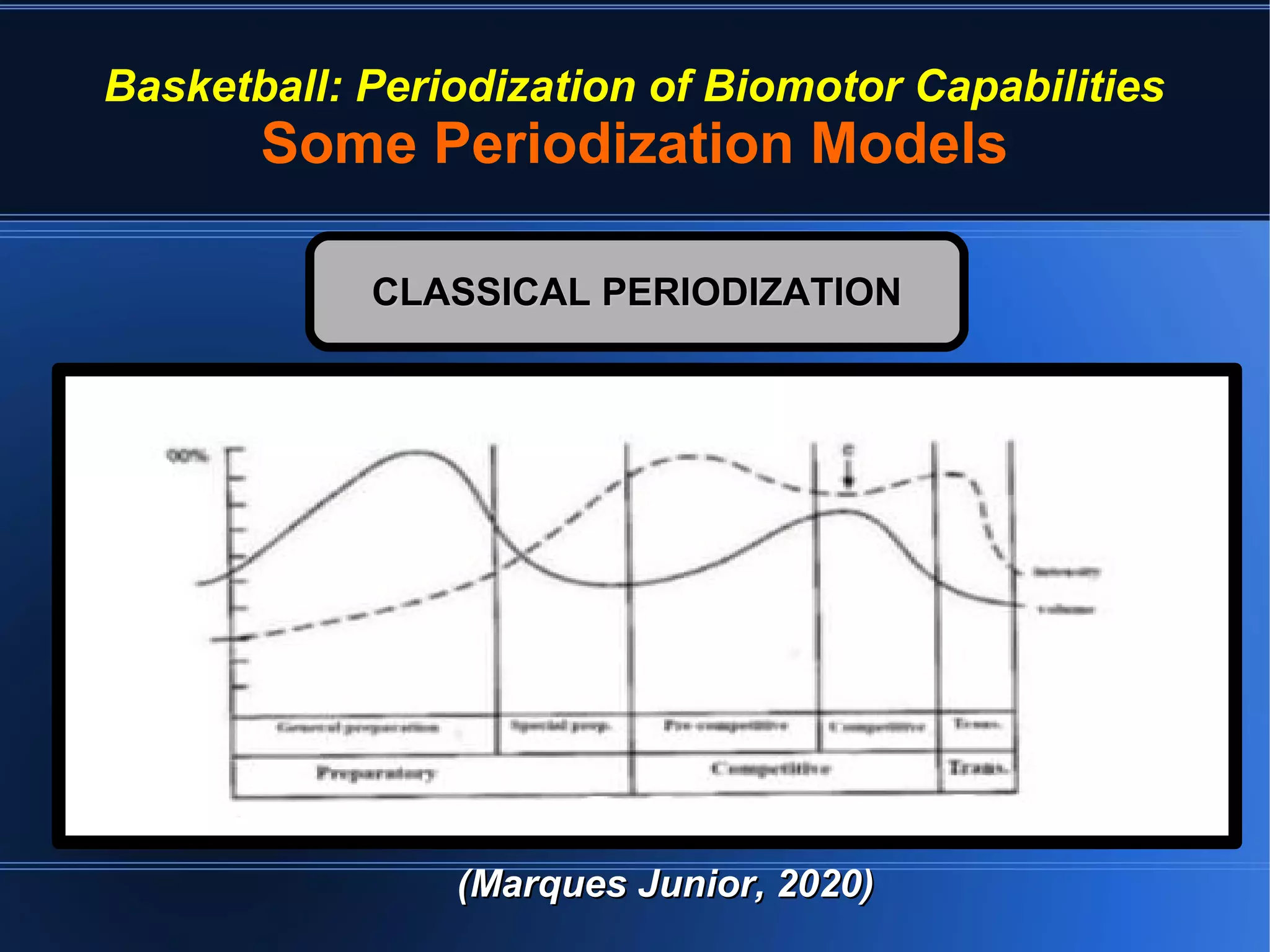 Basketball: Periodization of Biomotor Capabilities | PPT