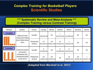 Complex Training Implementation Complex Training for Basketball Players | PDF