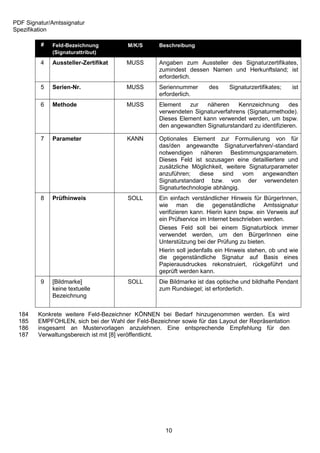 PDF Signatur/Amtssignatur
Spezifikation

         #   Feld-Bezeichnung          M/K/S      Beschreibung
             (Signaturattribut)
         4   Aussteller-Zertifikat    MUSS        Angaben zum Aussteller des Signaturzertifikates,
                                                  zumindest dessen Namen und Herkunftsland; ist
                                                  erforderlich.
         5   Serien-Nr.               MUSS        Seriennummer      des     Signaturzertifikates;   ist
                                                  erforderlich.
         6   Methode                  MUSS        Element   zur   näheren     Kennzeichnung       des
                                                  verwendeten Signaturverfahrens (Signaturmethode).
                                                  Dieses Element kann verwendet werden, um bspw.
                                                  den angewandten Signaturstandard zu identifizieren.

         7   Parameter                 KANN       Optionales Element zur Formulierung von für
                                                  das/den angewandte Signaturverfahren/-standard
                                                  notwendigen näheren Bestimmungsparametern.
                                                  Dieses Feld ist sozusagen eine detailliertere und
                                                  zusätzliche Möglichkeit, weitere Signaturparameter
                                                  anzuführen;   diese     sind   vom   angewandten
                                                  Signaturstandard bzw. von der verwendeten
                                                  Signaturtechnologie abhängig.
         8   Prüfhinweis               SOLL       Ein einfach verständlicher Hinweis für BürgerInnen,
                                                  wie man die gegenständliche Amtssignatur
                                                  verifizieren kann. Hierin kann bspw. ein Verweis auf
                                                  ein Prüfservice im Internet beschrieben werden.
                                                  Dieses Feld soll bei einem Signaturblock immer
                                                  verwendet werden, um den BürgerInnen eine
                                                  Unterstützung bei der Prüfung zu bieten.
                                                  Hierin soll jedenfalls ein Hinweis stehen, ob und wie
                                                  die gegenständliche Signatur auf Basis eines
                                                  Papierausdruckes rekonstruiert, rückgeführt und
                                                  geprüft werden kann.
         9   [Bildmarke]               SOLL       Die Bildmarke ist das optische und bildhafte Pendant
             keine textuelle                      zum Rundsiegel; ist erforderlich.
             Bezeichnung


 184    Konkrete weitere Feld-Bezeichner KÖNNEN bei Bedarf hinzugenommen werden. Es wird
 185    EMPFOHLEN, sich bei der Wahl der Feld-Bezeichner sowie für das Layout der Repräsentation
 186    insgesamt an Mustervorlagen anzulehnen. Eine entsprechende Empfehlung für den
 187    Verwaltungsbereich ist mit [8] veröffentlicht.




                                                    10
 
