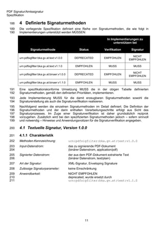 PDF Signatur/Amtssignatur
Spezifikation

 188    4 Definierte Signaturmethoden
 189    Die vorliegende Spezifikation definiert eine Reihe von Signaturmethoden, die wie folgt in
 190    Implementierungen unterstützt werden MÜSSEN:

                                                                                In Implementierungen zu
                                                                                     unterstützen bei

                 Signaturmethode                           Status             Verifikation      Signatur

                                                                                                 NICHT
        urn:pdfsigfilter:bka.gv.at:text:v1.0.0         DEPRECATED            EMPFOHLEN
                                                                                               EMPFOHLEN

        urn:pdfsigfilter:bka.gv.at:text:v1.1.0          EMPFOHLEN                MUSS            MUSS

                                                                                                 NICHT
        urn:pdfsigfilter:bka.gv.at:binaer:v1.0.0       DEPRECATED            EMPFOHLEN
                                                                                               EMPFOHLEN

        urn:pdfsigfilter:bka.gv.at:binaer:v1.1.0        EMPFOHLEN                MUSS            MUSS

 191    Eine spezifikationskonforme Umsetzung MUSS die in der obigen Tabelle definierten
 192    Signaturmethoden, gemäß den definierten Prioritäten, implementieren.
 193    Jede Implementierung MUSS für die damit erzeugbaren Signaturmethoden sowohl die
 194    Signaturerstellung als auch die Signaturverifikation realisieren.
 195    Nachfolgend werden die einzelnen Signaturmethoden im Detail definiert. Die Definition der
 196    Signaturmethoden und der darin enthalten Verarbeitungsschritte erfolgt aus Sicht des
 197    Signaturprozesses. Im Zuge einer Signaturverifikation ist daher grundsätzlich reziprok
 198    vorzugehen. Zusätzlich wird bei den spezifizierten Signaturmethoden jedoch – sofern sinnvoll
 199    und notwendig – Hinweise und Anwendungsnotizen für die Signaturverifikation angegeben.

 200    4.1 Textuelle Signatur, Version 1.0.0
 201    4.1.1 Charakteristik
 202    Methoden-Kennzeichnung:                    urn:pdfsigfilter:bka.gv.at:text:v1.0.0
 203    Input-Datenstrom:                          das zu signierende PDF-Dokument
 204                                               (binärer Datenstrom, application/pdf)
 205    Signierter Datenstrom:                     der aus dem PDF-Dokument extrahierte Text
 206                                               (binärer Datenstrom, text/plain)
 207    Art der Signatur:                          XML-Signatur, Enveloping Signature
 208    Zulässige Signaturparameter:               keine Einschränkung
 209    Anwendbarkeit:                             NICHT EMPFOHLEN
 210                                               deprecated, wurde ersetzt durch
 211                                               urn:pdfsigfilter:bka.gv.at:text:v1.1.0




                                                               11
 