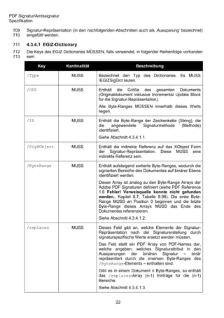 PDF Signatur/Amtssignatur
Spezifikation

 709    Signatur-Repräsentation (in den nachfolgenden Abschnitten auch als ‚Aussparung‘ bezeichnet)
 710    eingefüllt werden.

 711    4.3.4.1 EGIZ-Dictionary
 712    Die Keys des EGIZ Dictionaries MÜSSEN, falls verwendet, in folgender Reihenfolge vorhanden
 713    sein:

               Key          Kardinalität                         Beschreibung

        /Type                  MUSS          Bezeichnet den Typ des Dictionaries. Es MUSS
                                             /EGIZSigDict lauten.

        /ODS                   MUSS          Enthält die Größe des gesamten Dokuments
                                             (Originaldokument inklusive Incremental Update Block
                                             für die Signatur-Repräsentation).
                                             Alle Byte-Ranges MÜSSEN innerhalb dieses Werts
                                             liegen.

        /ID                    MUSS          Enthält die Byte-Range der Zeichenkette (String), die
                                             die     angewendete   Signaturmethode     (Methode)
                                             identifiziert.
                                             Siehe Abschnitt 4.3.4.1.1.

        /SigXObject            MUSS          Enthält die indirekte Referenz auf das XObject Form
                                             der Signatur-Repräsentation. Diese MUSS eine
                                             indirekte Referenz sein.

        /ByteRange             MUSS          Enthält aufsteigend sortierte Byte-Ranges, wodurch die
                                             signierten Bereiche des Dokumentes auf binärer Ebene
                                             identifiziert werden.
                                             Dieser Array ist analog zu den Byte-Range Arrays der
                                             Adobe PDF Signaturen definiert (siehe PDF Reference
                                             1.6 Fehler! Verweisquelle konnte nicht gefunden
                                             werden., Kapitel 8.7, Tabelle 8.98). Die erste Byte-
                                             Range MUSS an Position 0 beginnen und die letzte
                                             Byte-Range dieses Arrays MUSS das Ende des
                                             Dokumentes referenzieren.
                                             Siehe Abschnitt 4.3.4.1.2.

        /replaces              MUSS          Dieses Feld gibt an, welche Elemente der Signatur-
                                             Repräsentation nach der Signaturerstellung durch
                                             signaturspezifische Werte ersetzt werden müssen.
                                             Das Feld stellt ein PDF Array von PDF-Names dar,
                                             welche angeben, welches Signaturattribut in den
                                             Aussparungen der binären Signatur – binär
                                             repräsentiert durch die inversen Byte-Ranges des
                                             /ByteRange-Elements – enthalten sind.
                                             Gibt es in einem Dokument n Byte-Ranges, so enthält
                                             das /replaces-Array (n-1) Einträge für die (n-1)
                                             Bereiche.
                                             Siehe Abschnitt 4.3.4.1.3.


                                                      22
 