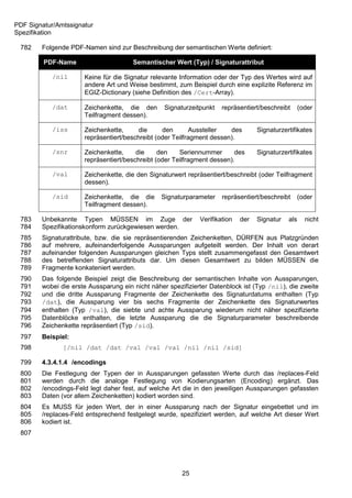 PDF Signatur/Amtssignatur
Spezifikation

 782    Folgende PDF-Namen sind zur Beschreibung der semantischen Werte definiert:

         PDF-Name                      Semantischer Wert (Typ) / Signaturattribut

            /nil      Keine für die Signatur relevante Information oder der Typ des Wertes wird auf
                      andere Art und Weise bestimmt, zum Beispiel durch eine explizite Referenz im
                      EGIZ-Dictionary (siehe Definition des /Cert-Array).

            /dat      Zeichenkette, die den       Signaturzeitpunkt   repräsentiert/beschreibt      (oder
                      Teilfragment dessen).

            /iss      Zeichenkette,      die     den        Aussteller  des        Signaturzertifikates
                      repräsentiert/beschreibt (oder Teilfragment dessen).

            /snr      Zeichenkette,     die     den    Seriennummer       des      Signaturzertifikates
                      repräsentiert/beschreibt (oder Teilfragment dessen).

            /val      Zeichenkette, die den Signaturwert repräsentiert/beschreibt (oder Teilfragment
                      dessen).

            /sid      Zeichenkette, die die      Signaturparameter    repräsentiert/beschreibt      (oder
                      Teilfragment dessen).

 783    Unbekannte Typen MÜSSEN im Zuge der                   Verifikation   der   Signatur   als     nicht
 784    Spezifikationskonform zurückgewiesen werden.
 785    Signaturattribute, bzw. die sie repräsentierenden Zeichenketten, DÜRFEN aus Platzgründen
 786    auf mehrere, aufeinanderfolgende Aussparungen aufgeteilt werden. Der Inhalt von derart
 787    aufeinander folgenden Aussparungen gleichen Typs stellt zusammengefasst den Gesamtwert
 788    des betreffenden Signaturattributs dar. Um diesen Gesamtwert zu bilden MÜSSEN die
 789    Fragmente konkateniert werden.
 790    Das folgende Beispiel zeigt die Beschreibung der semantischen Inhalte von Aussparungen,
 791    wobei die erste Aussparung ein nicht näher spezifizierter Datenblock ist (Typ /nil), die zweite
 792    und die dritte Aussparung Fragmente der Zeichenkette des Signaturdatums enthalten (Typ
 793    /dat), die Aussparung vier bis sechs Fragmente der Zeichenkette des Signaturwertes
 794    enthalten (Typ /val), die siebte und achte Aussparung wiederum nicht näher spezifizierte
 795    Datenblöcke enthalten, die letzte Aussparung die die Signaturparameter beschreibende
 796    Zeichenkette repräsentiert (Typ /sid).
 797    Beispiel:
 798           [/nil /dat /dat /val /val /val /nil /nil /sid]

 799    4.3.4.1.4 /encodings
 800    Die Festlegung der Typen der in Aussparungen gefassten Werte durch das /replaces-Feld
 801    werden durch die analoge Festlegung von Kodierungsarten (Encoding) ergänzt. Das
 802    /encodings-Feld legt daher fest, auf welche Art die in den jeweiligen Aussparungen gefassten
 803    Daten (vor allem Zeichenketten) kodiert worden sind.
 804    Es MUSS für jeden Wert, der in einer Aussparung nach der Signatur eingebettet und im
 805    /replaces-Feld entsprechend festgelegt wurde, spezifiziert werden, auf welche Art dieser Wert
 806    kodiert ist.
 807




                                                        25
 