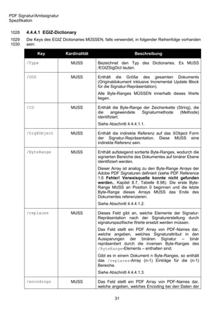PDF Signatur/Amtssignatur
Spezifikation

1028    4.4.4.1 EGIZ-Dictionary
1029    Die Keys des EGIZ Dictionaries MÜSSEN, falls verwendet, in folgender Reihenfolge vorhanden
1030    sein:

               Key          Kardinalität                        Beschreibung

        /Type                 MUSS          Bezeichnet den Typ des Dictionaries. Es MUSS
                                            /EGIZSigDict lauten.

        /ODS                  MUSS          Enthält die Größe des gesamten Dokuments
                                            (Originaldokument inklusive Incremental Update Block
                                            für die Signatur-Repräsentation).
                                            Alle Byte-Ranges MÜSSEN innerhalb dieses Werts
                                            liegen.

        /ID                   MUSS          Enthält die Byte-Range der Zeichenkette (String), die
                                            die     angewendete   Signaturmethode     (Methode)
                                            identifiziert.
                                            Siehe Abschnitt 4.4.4.1.1.

        /SigXObject           MUSS          Enthält die indirekte Referenz auf das XObject Form
                                            der Signatur-Repräsentation. Diese MUSS eine
                                            indirekte Referenz sein.

        /ByteRange            MUSS          Enthält aufsteigend sortierte Byte-Ranges, wodurch die
                                            signierten Bereiche des Dokumentes auf binärer Ebene
                                            identifiziert werden.
                                            Dieser Array ist analog zu den Byte-Range Arrays der
                                            Adobe PDF Signaturen definiert (siehe PDF Reference
                                            1.6 Fehler! Verweisquelle konnte nicht gefunden
                                            werden., Kapitel 8.7, Tabelle 8.98). Die erste Byte-
                                            Range MUSS an Position 0 beginnen und die letzte
                                            Byte-Range dieses Arrays MUSS das Ende des
                                            Dokumentes referenzieren.
                                            Siehe Abschnitt 4.4.4.1.2.

        /replaces             MUSS          Dieses Feld gibt an, welche Elemente der Signatur-
                                            Repräsentation nach der Signaturerstellung durch
                                            signaturspezifische Werte ersetzt werden müssen.
                                            Das Feld stellt ein PDF Array von PDF-Names dar,
                                            welche angeben, welches Signaturattribut in den
                                            Aussparungen der binären Signatur – binär
                                            repräsentiert durch die inversen Byte-Ranges des
                                            /ByteRange-Elements – enthalten sind.
                                            Gibt es in einem Dokument n Byte-Ranges, so enthält
                                            das /replaces-Array (n-1) Einträge für die (n-1)
                                            Bereiche.
                                            Siehe Abschnitt 4.4.4.1.3.

        /encodings            MUSS          Das Feld stellt ein PDF Array von PDF-Names dar,
                                            welche angeben, welches Encoding bei den Daten der

                                                     31
 