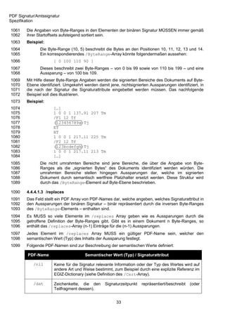 PDF Signatur/Amtssignatur
Spezifikation

1061    Die Angaben von Byte-Ranges in den Elementen der binären Signatur MÜSSEN immer gemäß
1062    ihrer Startoffsets aufsteigend sortiert sein.
1063    Beispiel:
1064           Die Byte-Range (10, 5) beschreibt die Bytes an den Positionen 10, 11, 12, 13 und 14.
1065           Ein korrespondierendes /ByteRange-Array könnte folgendermaßen aussehen:
1066                  [ 0 100 110 90 ]
1067           Dieses beschreibt zwei Byte-Ranges – von 0 bis 99 sowie von 110 bis 199 – und eine
1068           Aussparung – von 100 bis 109.
1069    Mit Hilfe dieser Byte-Range Angaben werden die signierten Bereiche des Dokuments auf Byte-
1070    Ebene identifiziert. Umgekehrt werden damit jene, nichtsignierten Aussparungen identifiziert, in
1071    die nach der Signatur die Signaturattribute eingebettet werden müssen. Das nachfolgende
1072    Beispiel soll dies illustrieren.
1073    Beispiel:
1074                  […]
1075                  1 0 0 1 137.91 207 Tm
1076                  /F1 12 Tf
1077                  (123456789a)Tj
1078                  ET
1079                  BT
1080                  1 0 0 1 217.11 225 Tm
1081                  /F2 12 Tf
1082                  (123bcdefgh)Tj
1083                  1 0 0 1 217.11 213 Tm
1084                  […]
1085           Die nicht umrahmten Bereiche sind jene Bereiche, die über die Angabe von Byte-
1086           Ranges als die „signierten Bytes“ des Dokuments identifiziert werden würden. Die
1087           umrahmten Bereiche stellen hingegen Aussparungen dar, welche im signierten
1088           Dokument durch semantisch wertfreie Platzhalter ersetzt werden. Diese Struktur wird
1089           durch das /ByteRange-Element auf Byte-Ebene beschrieben.

1090    4.4.4.1.3 /replaces
1091    Das Feld stellt ein PDF Array von PDF-Names dar, welche angeben, welches Signaturattribut in
1092    den Aussparungen der binären Signatur – binär repräsentiert durch die inversen Byte-Ranges
1093    des /ByteRange-Elements – enthalten sind.
1094    Es MUSS so viele Elemente im /replaces Array geben wie es Aussparungen durch die
1095    getroffene Definition der Byte-Ranges gibt. Gibt es in einem Dokument n Byte-Ranges, so
1096    enthält das /replaces-Array (n-1) Einträge für die (n-1) Aussparungen.
1097    Jedes Element im /replaces Array MUSS ein gültiger PDF-Name sein, welcher den
1098    semantischen Wert (Typ) des Inhalts der Aussparung festlegt.
1099    Folgende PDF-Namen sind zur Beschreibung der semantischen Werte definiert:

         PDF-Name                      Semantischer Wert (Typ) / Signaturattribut

            /nil      Keine für die Signatur relevante Information oder der Typ des Wertes wird auf
                      andere Art und Weise bestimmt, zum Beispiel durch eine explizite Referenz im
                      EGIZ-Dictionary (siehe Definition des /Cert-Array).

            /dat      Zeichenkette, die den       Signaturzeitpunkt   repräsentiert/beschreibt   (oder
                      Teilfragment dessen).


                                                        33
 