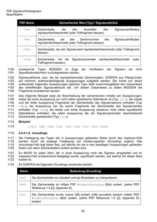 PDF Signatur/Amtssignatur
Spezifikation

         PDF-Name                        Semantischer Wert (Typ) / Signaturattribut

            /iss        Zeichenkette,      die     den        Aussteller  des         Signaturzertifikates
                        repräsentiert/beschreibt (oder Teilfragment dessen).

            /snr        Zeichenkette,     die     den    Seriennummer       des       Signaturzertifikates
                        repräsentiert/beschreibt (oder Teilfragment dessen).

            /val        Zeichenkette, die den Signaturwert repräsentiert/beschreibt (oder Teilfragment
                        dessen).

            /sid        Zeichenkette, die die      Signaturparameter     repräsentiert/beschreibt      (oder
                        Teilfragment dessen).

1100    Unbekannte Typen MÜSSEN im Zuge der                      Verifikation   der   Signatur   als     nicht
1101    Spezifikationskonform zurückgewiesen werden.
1102    Signaturattribute, bzw. die sie repräsentierenden Zeichenketten, DÜRFEN aus Platzgründen
1103    auf mehrere, aufeinanderfolgende Aussparungen aufgeteilt werden. Der Inhalt von derart
1104    aufeinander folgenden Aussparungen gleichen Typs stellt zusammengefasst den Gesamtwert
1105    des betreffenden Signaturattributs dar. Um diesen Gesamtwert zu bilden MÜSSEN die
1106    Fragmente konkateniert werden.
1107    Das folgende Beispiel zeigt die Beschreibung der semantischen Inhalte von Aussparungen,
1108    wobei die erste Aussparung ein nicht näher spezifizierte Datenblock ist (Typ /nil), die zweite
1109    und die dritte Aussparung Fragmente der Zeichenkette des Signaturdatums enthalten (Typ
1110    /dat), die Aussparung vier bis sechs Fragmente der Zeichenkette des Signaturwertes
1111    enthalten (Typ /val), die siebte und achte Aussparung wiederum nicht näher spezifizierte
1112    Datenblöcke enthalten, die letzte Aussparung die die Signaturparameter beschreibende
1113    Zeichenkette repräsentiert (Typ /sid).
1114    Beispiel:
1115            [/nil /dat /dat /val /val /val /nil /nil /sid]

1116    4.4.4.1.4 /encodings
1117    Die Festlegung der Typen der in Aussparungen gefassten Werte durch das /replaces-Feld
1118    werden durch die analoge Festlegung von Kodierungsarten (Encoding) ergänzt. Das
1119    /encodings-Feld legt daher fest, auf welche Art die in den jeweiligen Aussparungen gefassten
1120    Daten (vor allem Zeichenketten) kodiert worden sind.
1121    Es MUSS für jeden Wert, der in einer Aussparung nach der Signatur eingebettet und im
1122    /replaces-Feld entsprechend festgelegt wurde, spezifiziert werden, auf welche Art dieser Wert
1123    kodiert ist.
1124    Es DÜRFEN die folgenden Encodings verwendet werden:

         Name                                     Bedeutung (Encoding)

        /nil        Die Zeichenkette ist unkodiert und als Binärdaten zu interpretieren.

        /win        Die Zeichenkette ist mittels PDF WinAnsiEncoding (8bit) codiert. (siehe PDF
                    Reference 1.4 [2], Appendix D).

        /url        Die Zeichenkette wurde zuerst URL-kodiert (URL-encoded) danach mittels PDF
                    WinAnsiEncoding (8bit) codiert. (siehe PDF Reference 1.4 [2], Appendix D)
                    kodiert.


                                                           34
 